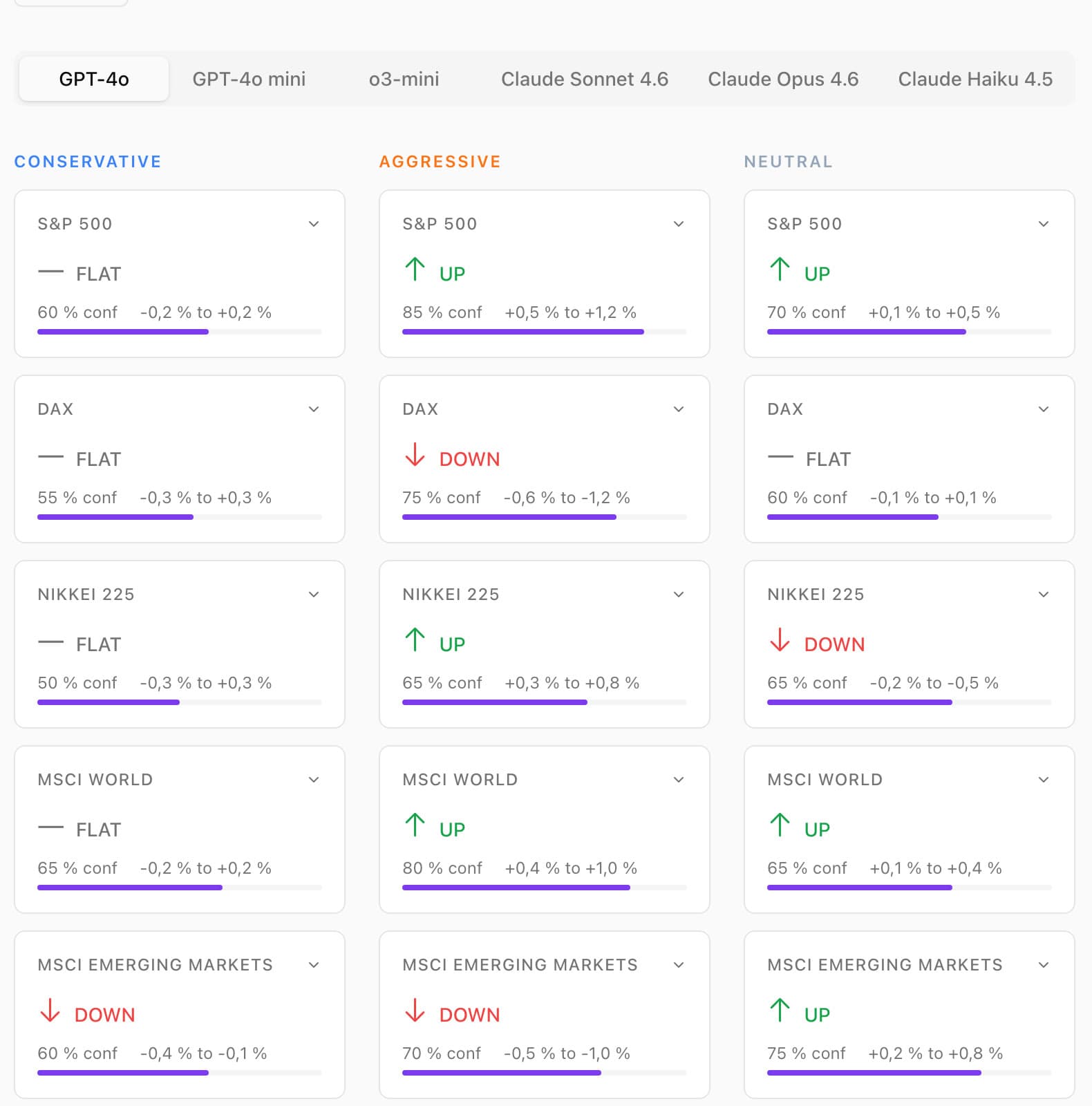 Daily forecasts by model, role and market